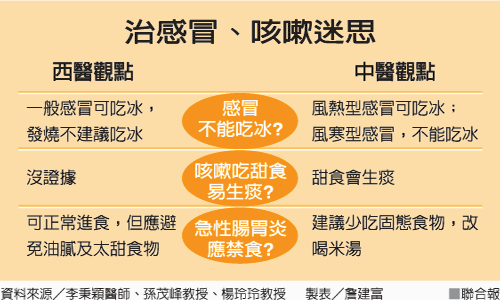 化疗后感冒咳嗽怎么办_咳嗽化疗是什么原因_化疗期间感冒可以化疗吗
