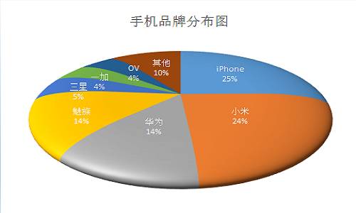 android 读取手机型号_app读取手机型号_android获取手机型号