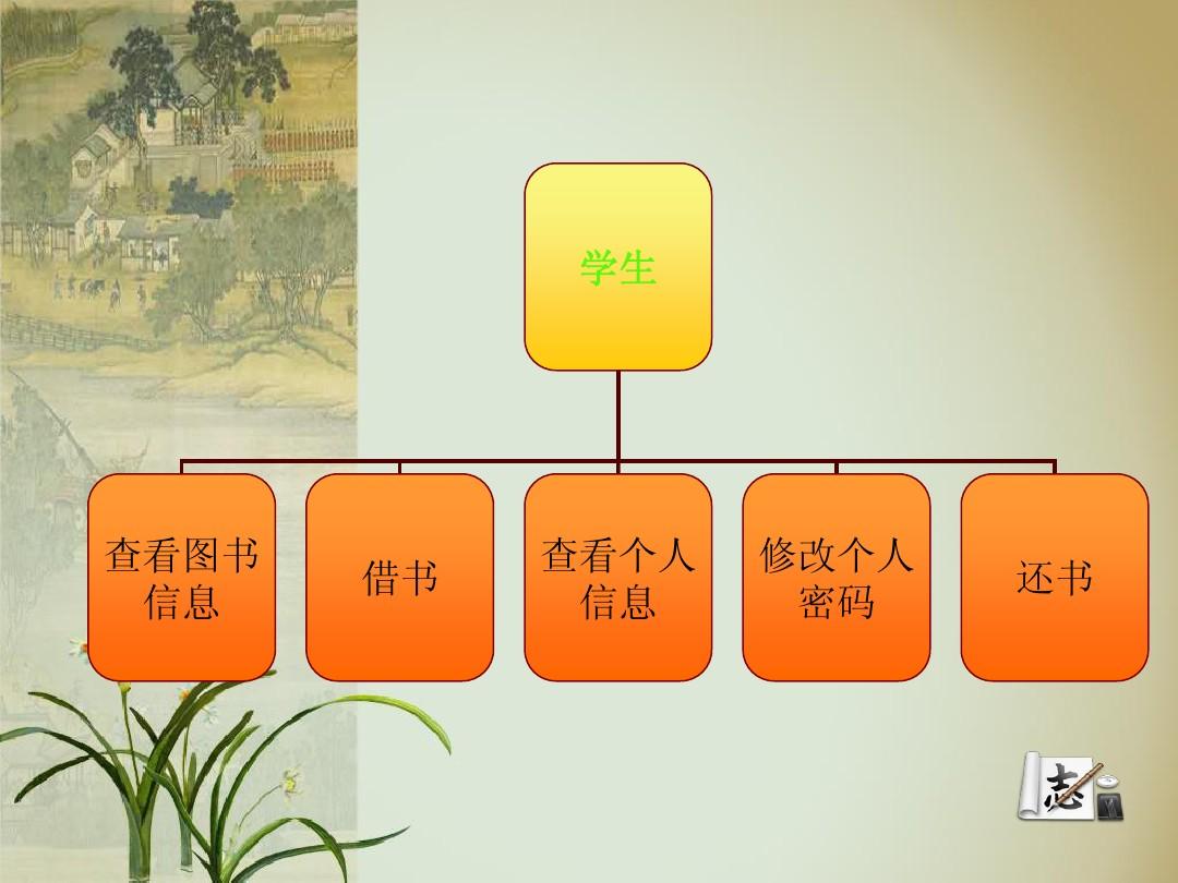 登记借书记录英文_借书登记册_登记借书还书系统