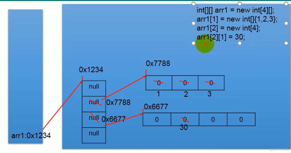 字符串数组初始化为0_字符串数组初始值_c语言字符串数组初始化为空
