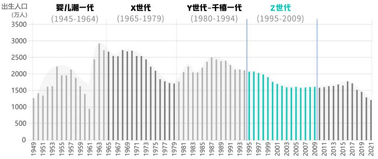 Z世代健康新消费洞察，宠物从“治病”到“健康”再到“美”