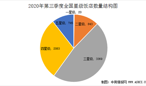 酒店更改营业时间温馨提示_酒店系统怎么修改营业日期_酒店营业日期怎么改