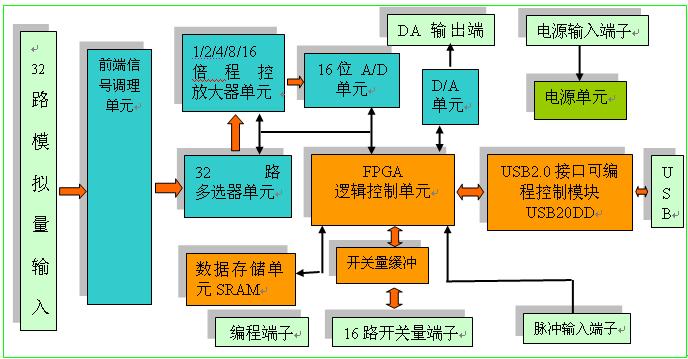 测控系统的应用例子_pc-based测控系统_测控系统原理与设计