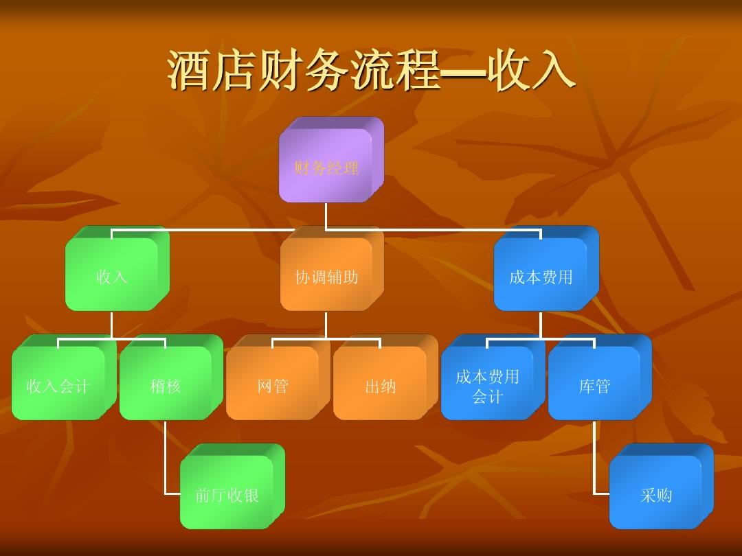 西软酒店管理系统_酒店管理软件西软_酒店管理软件系统