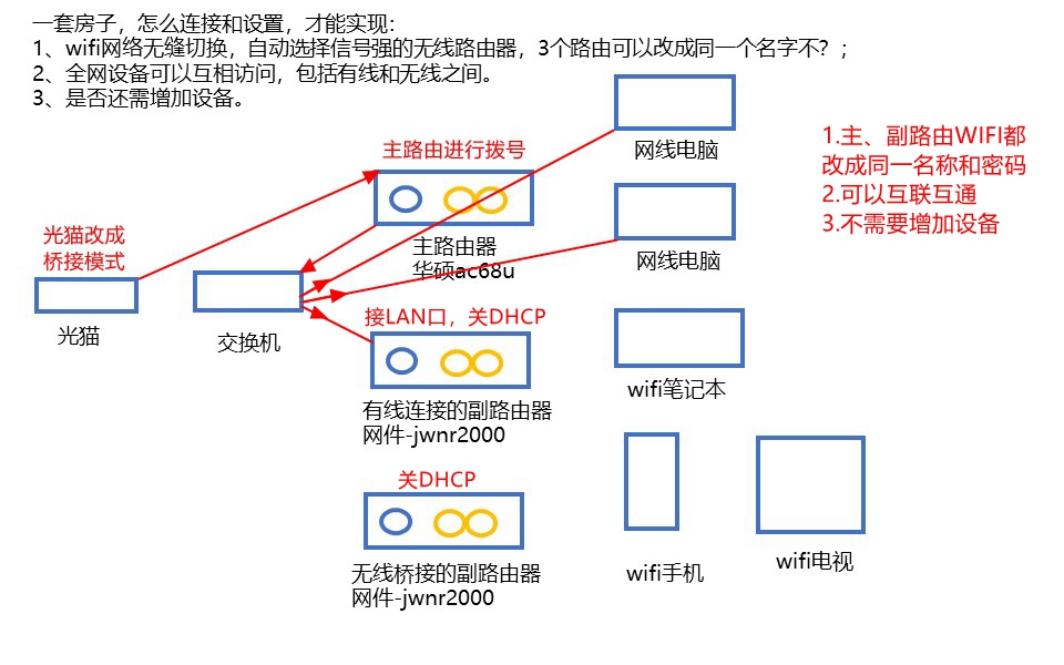 connect: no route to host_connect: no route to host_connect: no route to host