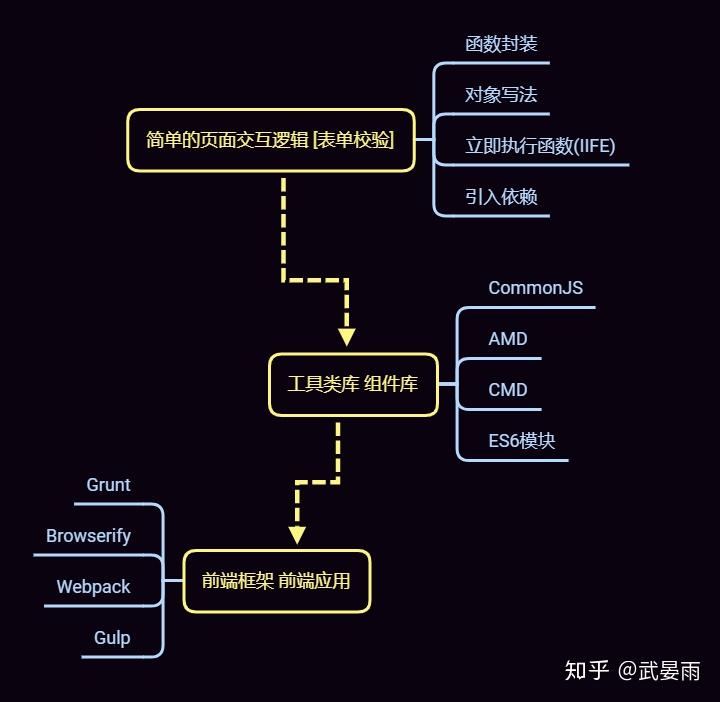 nodejs和js_js中嵌套js_js动态引入js文件