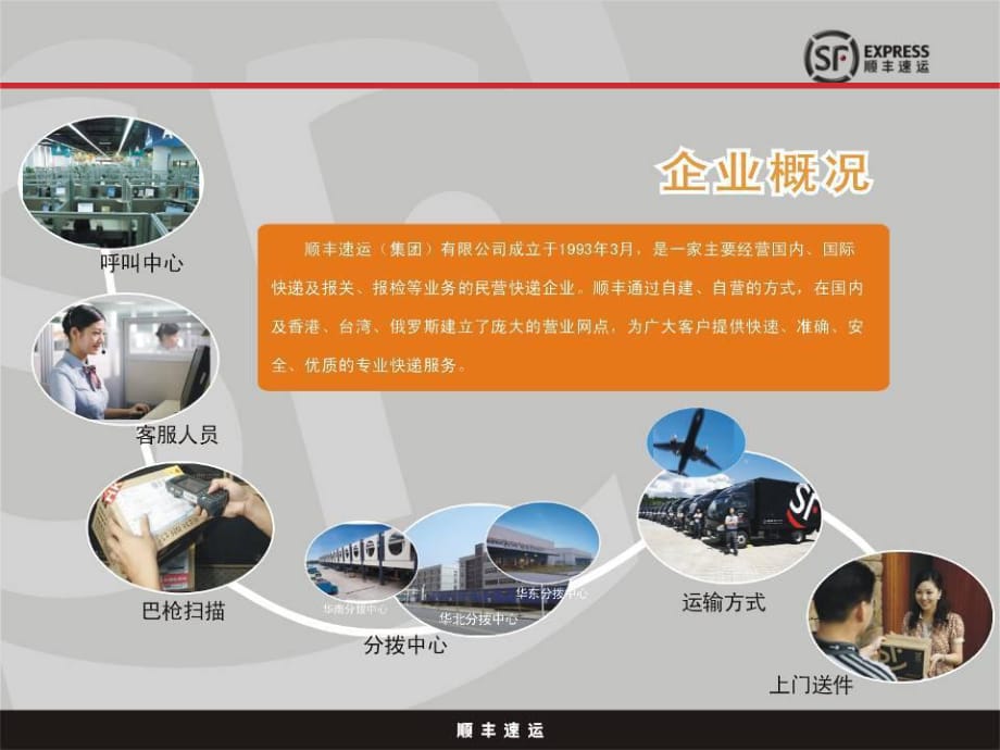顺丰快递人力资源部电话_顺丰总部人力资源部电话号码_顺丰人事部电话