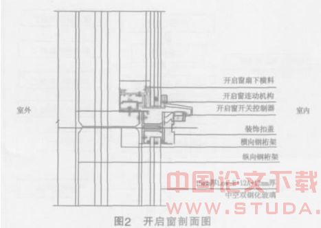 深圳皇岗地铁口岸联检楼铝板-玻璃幕墙外墙围护结构节能设计及施工