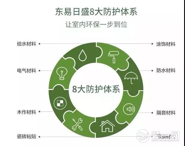 三分钟，带你全面了解郑州东易日盛的品牌优势！