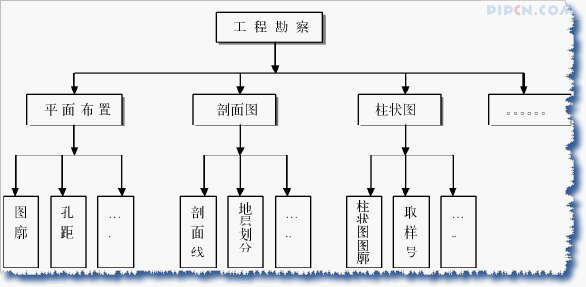 菜单结构设计图