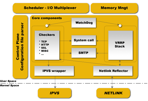 iptables spt bootps_iptables spt bootps_iptables spt bootps
