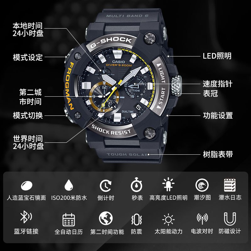 解说手表卡西欧表盘图片_卡西欧手表表盘解说图_卡西欧手表解剖图