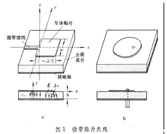 微带天线设计公式_微带天线的工作原理_简述微带天线的工作原理