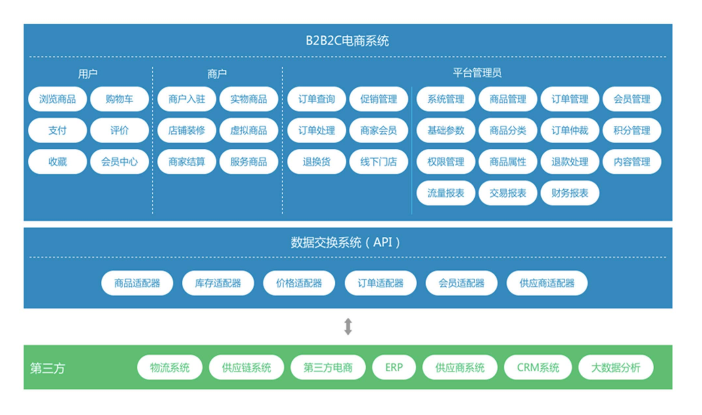 商城用户的作用_系统用户操作手册模板_lxshop多用户商城系统
