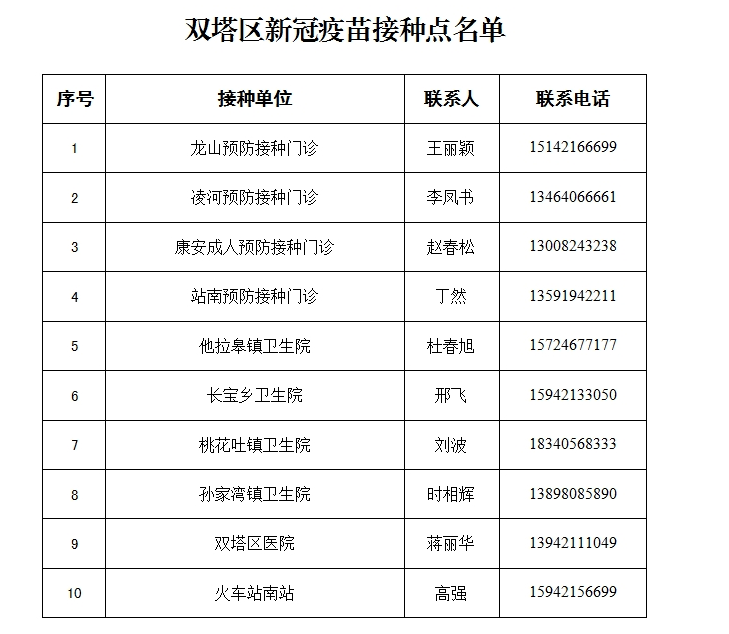 朝阳医院预约中心电话_朝阳医院预约电话_朝阳预约医院电话是多少