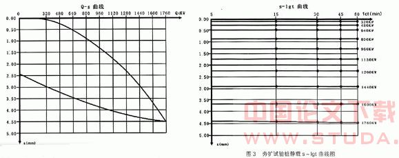 夯扩桩施工技术分析与应用