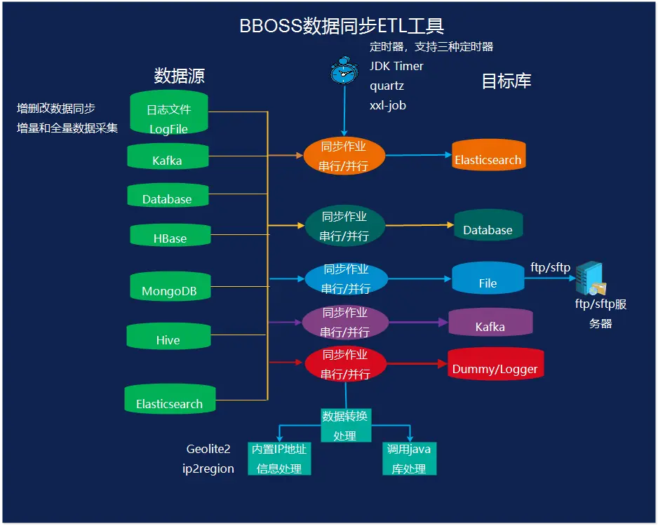 软件linux版是什么意思_linux 软件_软件linsence