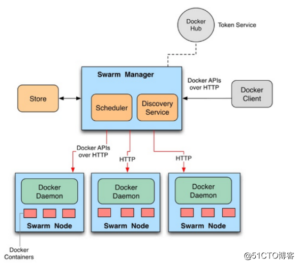 管理oracle数据库的工具_oracle 11g rac 管理_oracle 11g rac 管理