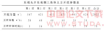 浅析“时空效应”理论在上海地铁M8线延吉中路站土方开挖中的应用