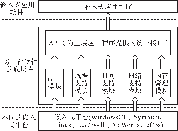 ecos教程_教程之家_教程拼音