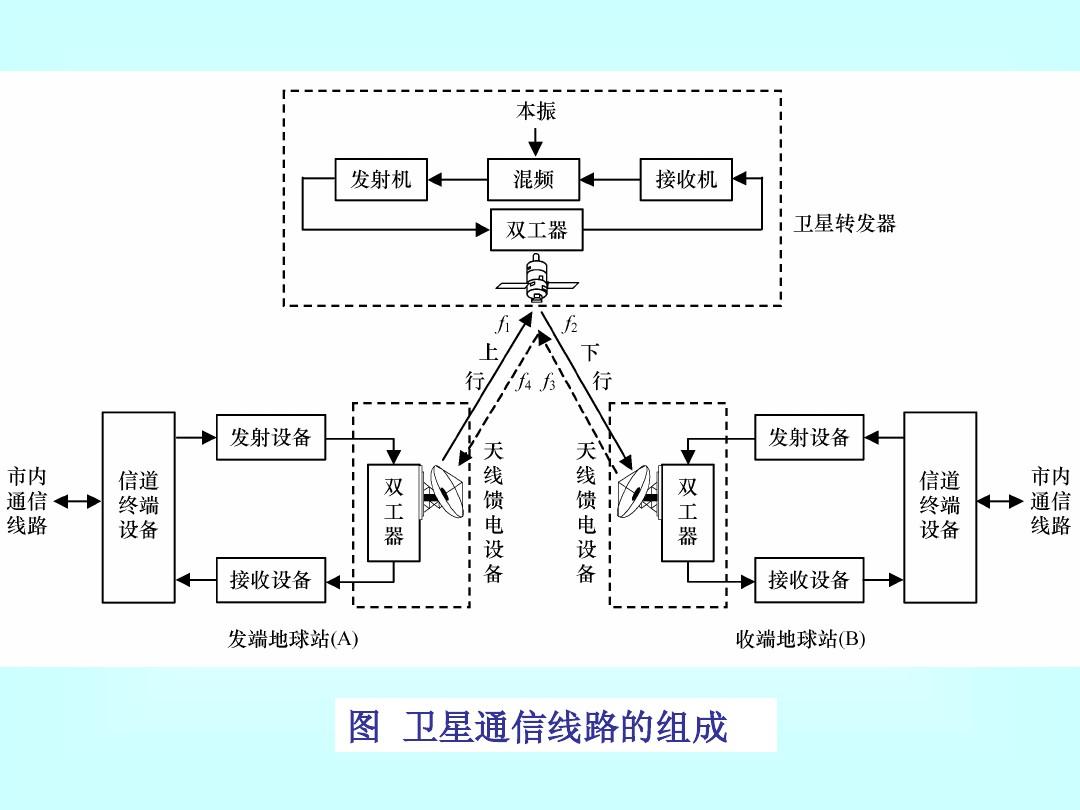 gps 工作原理_原理工作室在哪_原理工作的