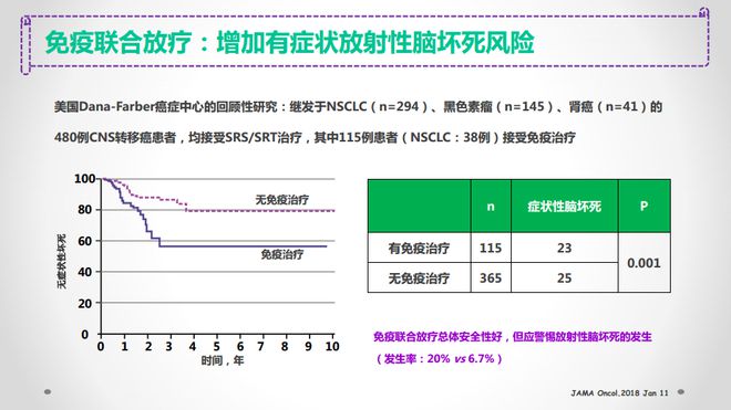 肺癌患者白蛋白还是球蛋白_肺癌蛋白质_肺癌 白蛋白