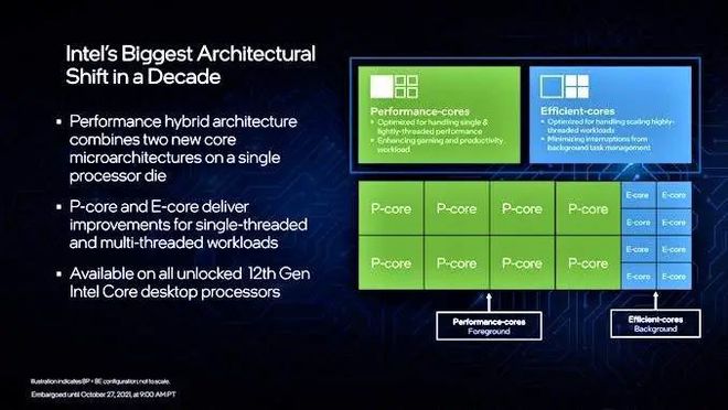 intelx86怎么样_intelx86怎么样_intelx86怎么样
