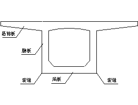箱梁悬臂桥板的结构计算简析