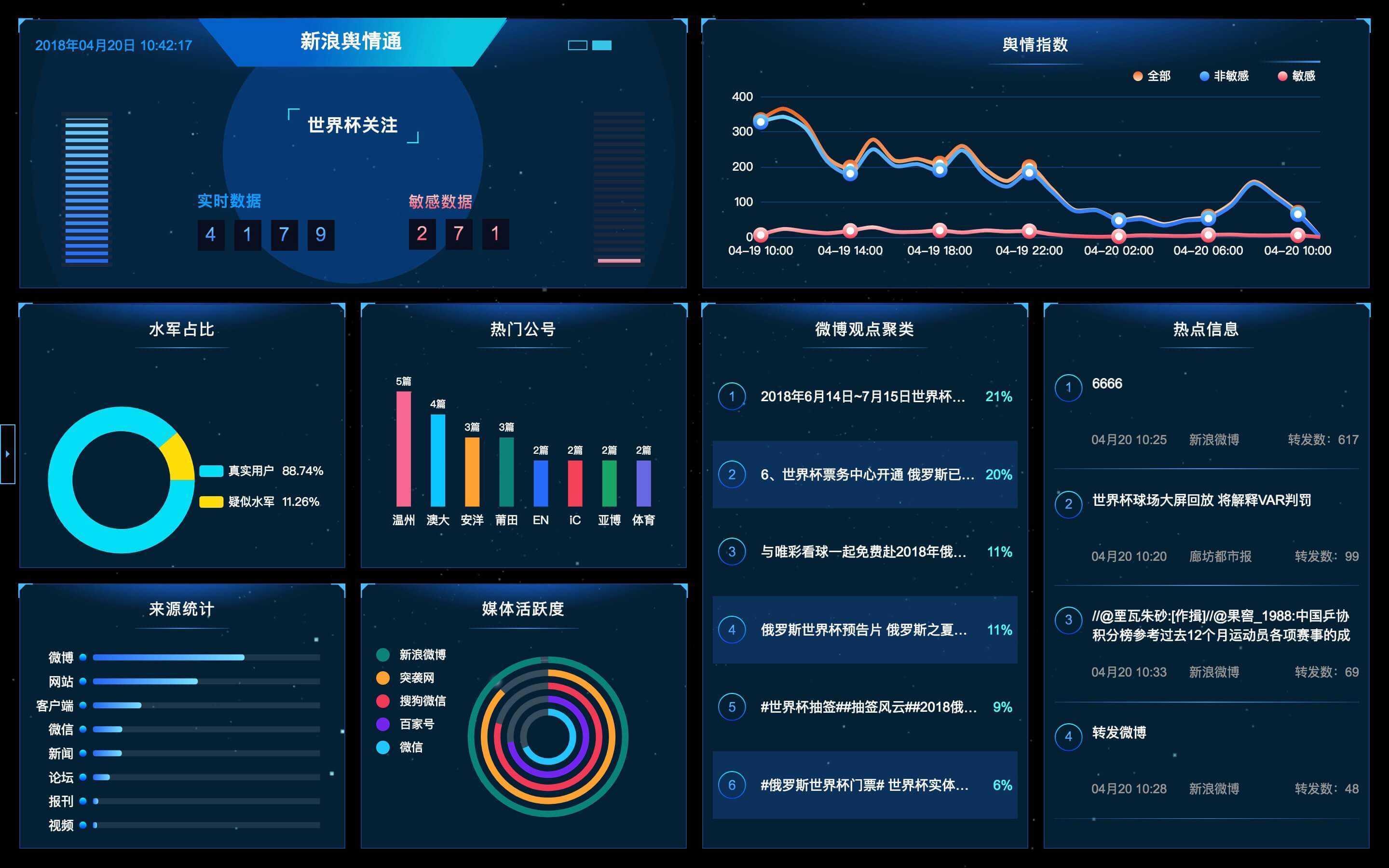 互联网舆情监控系统 项目建议书_舆情网络监控_舆情监控怎么写
