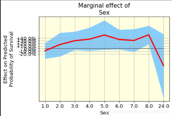 威布尔模型_威布尔模量_威布尔理论