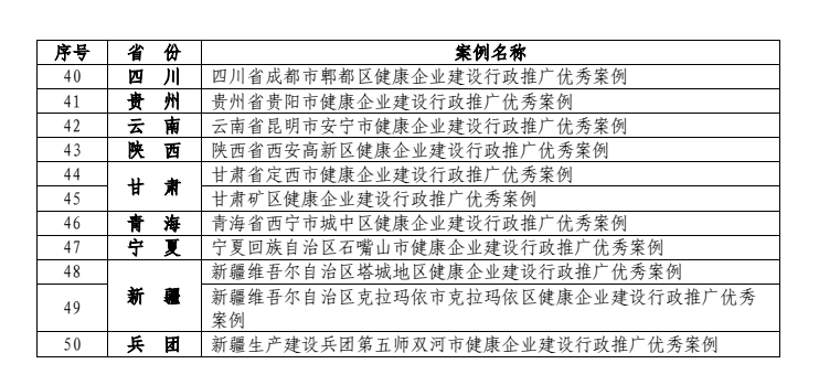 福建这些企业入选第三批健康企业建设优秀案例名单