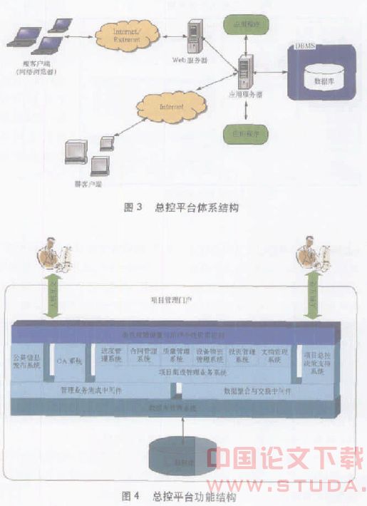 地铁工程项目协同总控平台开发与应用