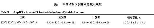 地铁车站的振动台试验与地震响应的计算方法