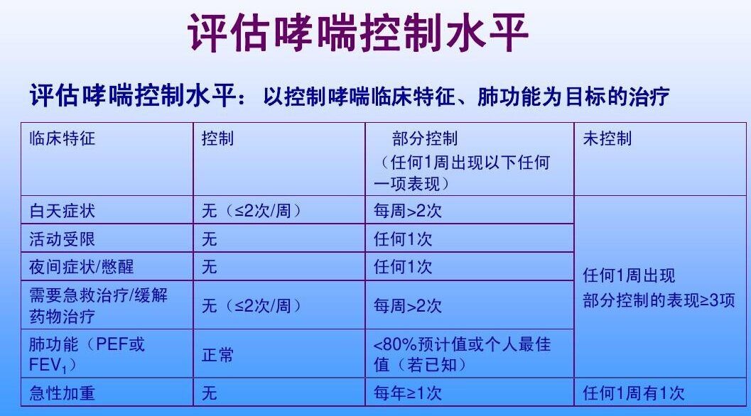 杨阳洋是不是有哮喘_杨阳洋哮喘视频_哮喘阳性是什么情况
