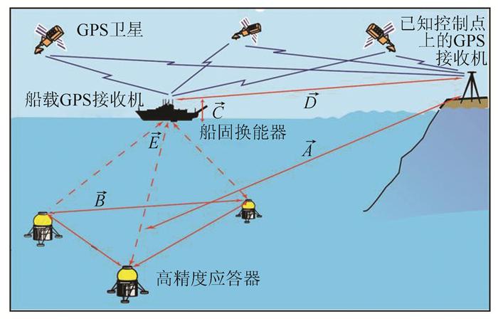 定位app原理_gps定位原理及应用_gps的应用原理是什么