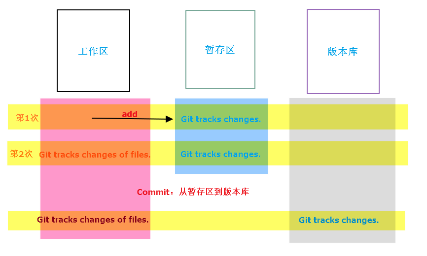 硬盘接口SATA和ATA区别_satall接口的硬盘_硬盘接口SATA3