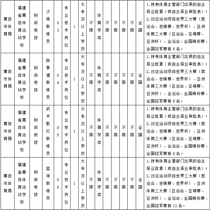 最新！福建一批单位正在招聘