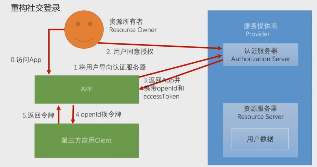 验证码生成原理_验证码生成失败是怎么回事_jsp 验证码生成