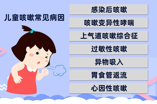 娃儿咳嗽变异性哮喘_小孩咳嗽变异性哮喘症状_咳嗽变异哮喘症状小孩性传染吗