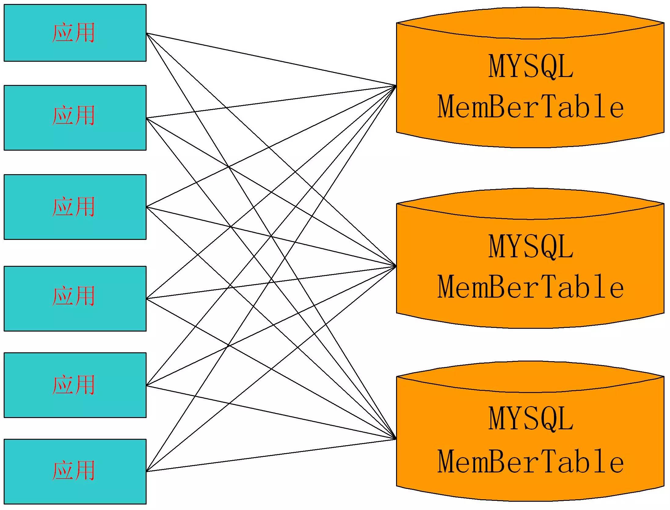 sql server 镜像 集群_mq镜像集群_sqlserver镜像服务器