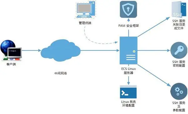 智能云官方下载_云智能app官方下载_云智能下载安装