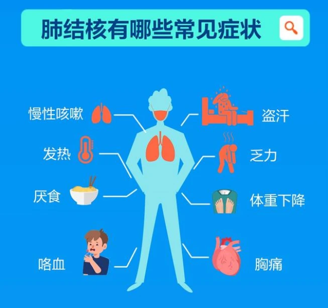 肺传染结核型会传染人吗_三型肺结核会传染吗_肺传染结核型会传染吗