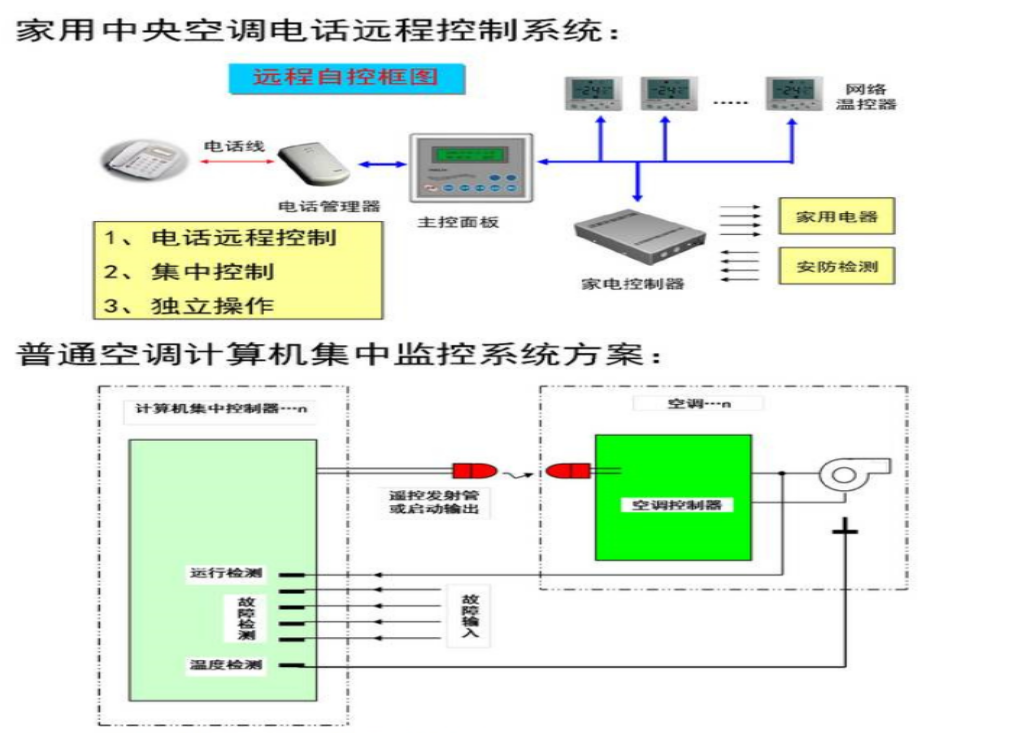 集中控制系统的作用_集中式控制系统_集中控制型系统的控制设计