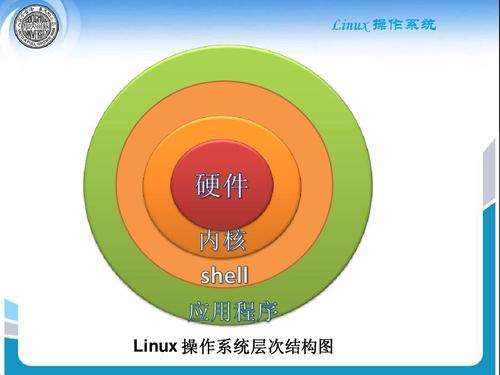 操作系统unbantu_unix 操作系统_操作系统unix英文全称