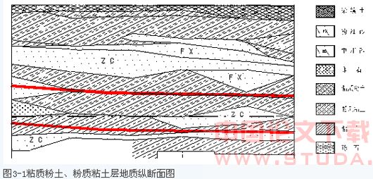 北京典型地层条件下土压平衡盾构施工