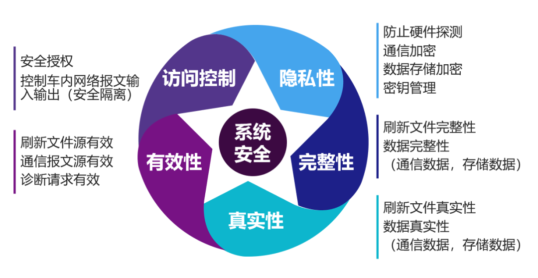 eaptls_tls协议_tls