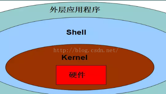 linux兼容windows_linux相比windows_linuxwindows