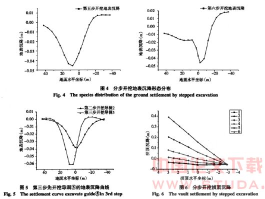 浅埋暗挖隧道施工性态的数值模拟与分析