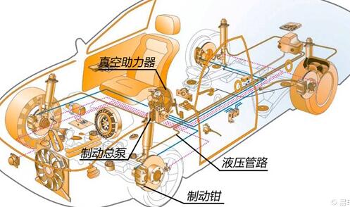 制动系统是刹车吗_轿车刹车制动系统_制动刹车功能
