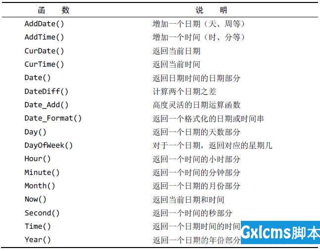 informix函数_函数日期怎么输入_informix日期函数